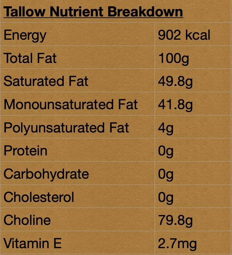 Beef Tallow Vs. Ghee OneEarthHealth